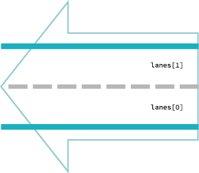 West-oriented road segment with two lanes.