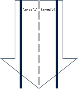 South-oriented road segment with two lanes.