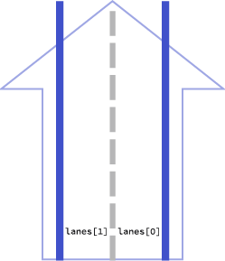 North-oriented road segment with two lanes.