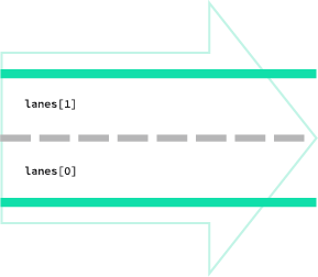 East-oriented road segment with two lanes.