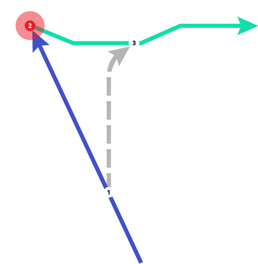 A simple transition restriction prohibiting a right turn.